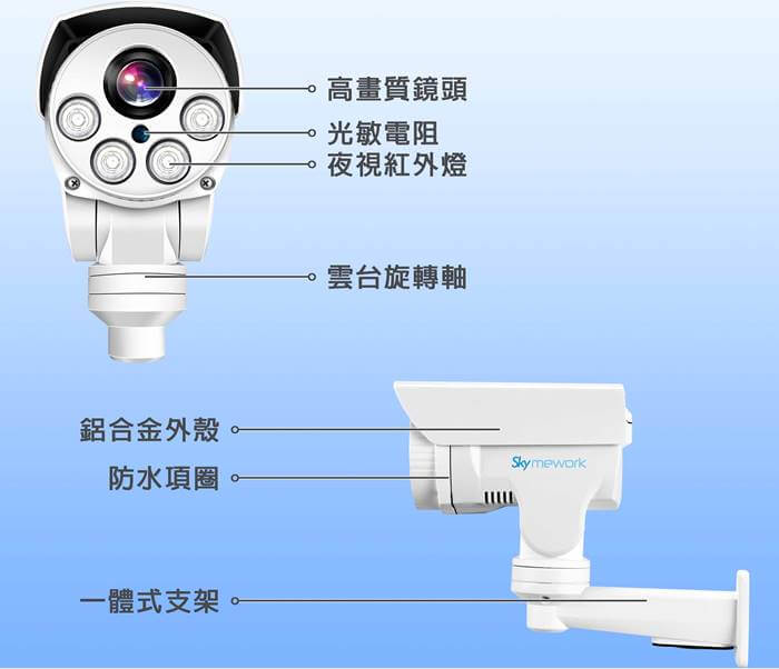 IPTZ 3 - SI-C502HD 1080P 2.8廣角自帶雲台人形動態偵測 5倍光學變焦攝影機