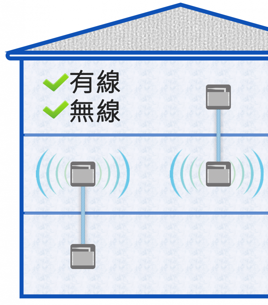 902x1024 - 智樂小家優 智慧家庭 您專屬的生活管家