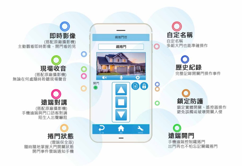 門神專業到府安裝方案 RS17 1 1024x703 - 門神專業到府安裝方案