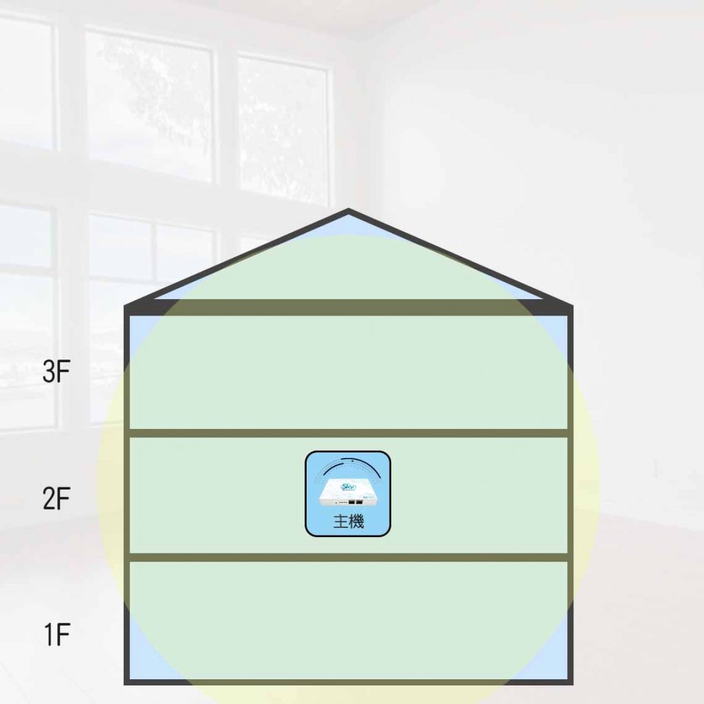 HGRepSug 2 1024x1024 - 智樂小家優中繼器安裝建議