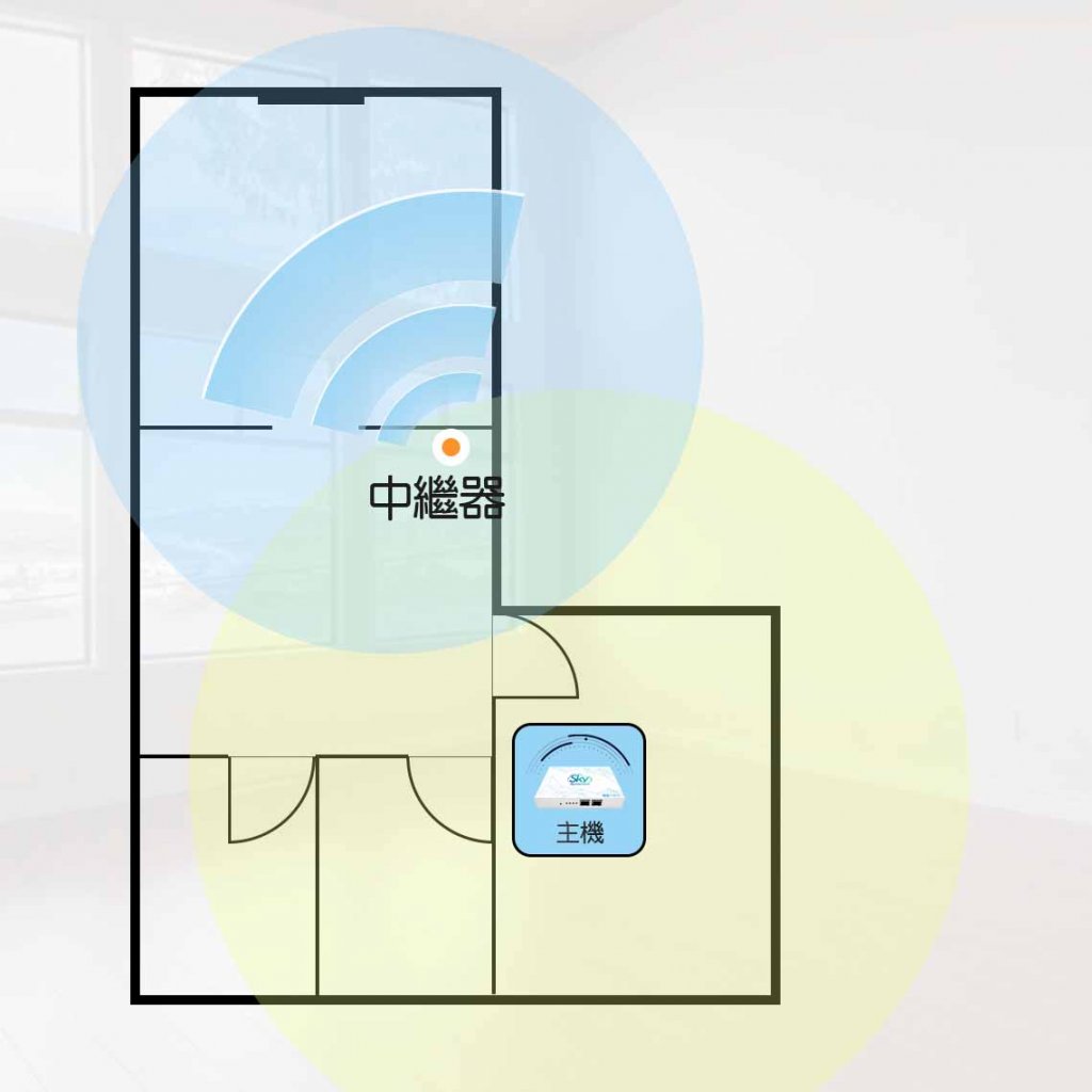 HGRepSug 3 1024x1024 - 智樂小家優中繼器安裝建議