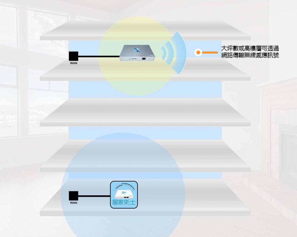 HGRep 5 1024x819 - 居家衛士配件-WiFi保全中繼器